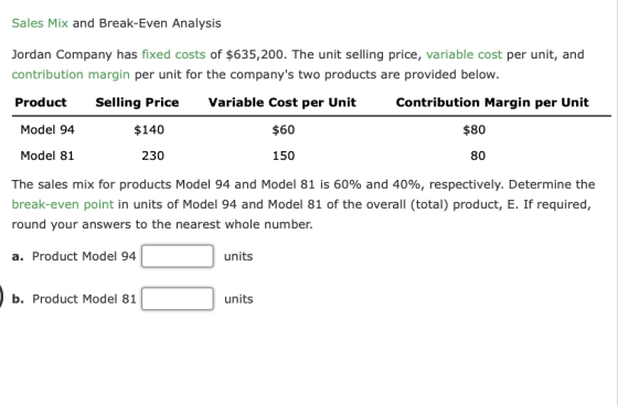 Sales Mix and Break-Even Analysis Jordan Company has fixed costs of $635,200. The unit selling price, variable cost per unit,