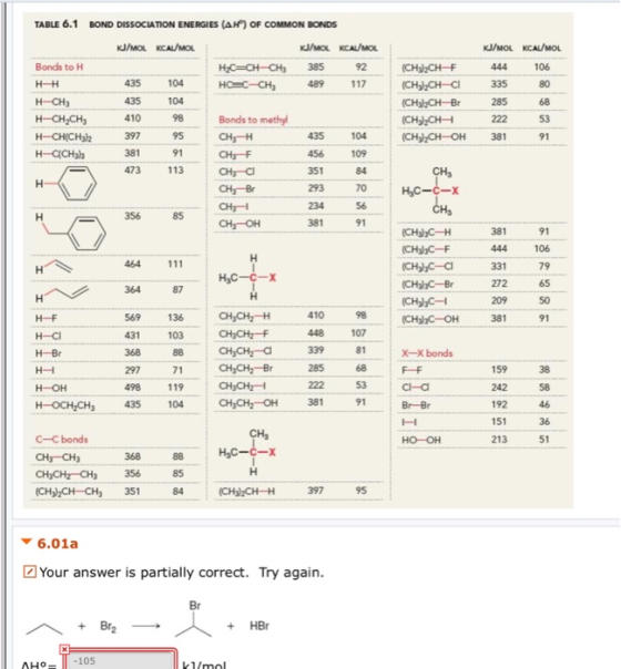 TABLE 6.1 BOND DISSOCIATION ENERGIES (A) OF COMMON BONDS KJ/MOL KCAL/MOL Bonds to H H2C=CH-CH2 HCC-CH, KJ/MOL KCAL/MOL 385 92