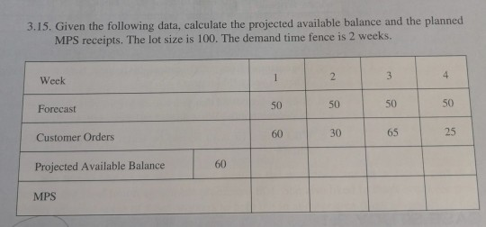 3.15. Given the following data, calculate the projected available balance and the planned MPS receipts. The lot size is 100.
