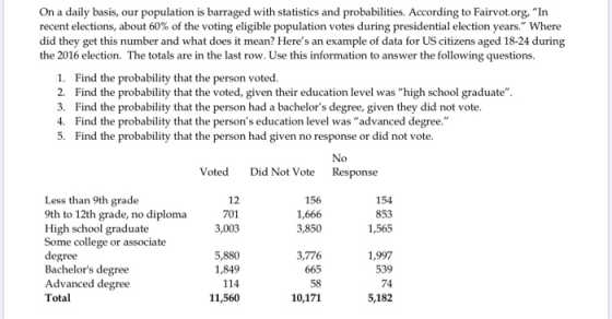 On a daily basis, our population is barraged with statistics and probabilities. According to Fairvot.org, In recent election