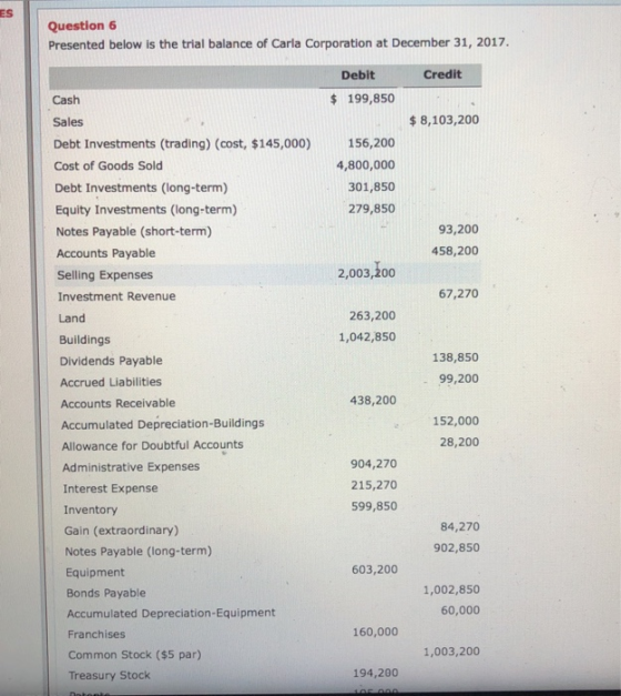 ES Question 6 Presented below is the trial balance of Carla Corporation at December 31, 2017. Debit Credit $199,850 Cash Sales Debt Investments (trading) (cost, $145,000) Cost of Goods Sold $8,103,200 156,200 4,800,000 301,850 279,850 Debt Investments (Iong-term) Equity Investments (long-term) Notes Payable (short-term) Accounts Payable Selling Expenses Investment Revenue Land Buildings Dividends Payable Accrued Liabilities Accounts Receivable Accumulated Depreciation-Buildings Allowance for Doubtful Accounts Administrative Expenses Interest Expense Inventory Gain (extraordinary) 93,200 458,200 2,003,200 67,270 263,200 1,042,850 138,850 99,200 438,200 152,000 28,200 904,270 215,270 599,850 84,270 902,850 Notes Payable (long-term) 603,200 Equipment Bonds Payable Accumulated Depreciation-Equipment Franchises Common Stock ($5 par) Treasury Stock 1,002,850 60,000 160,000 1,003,200 194,200