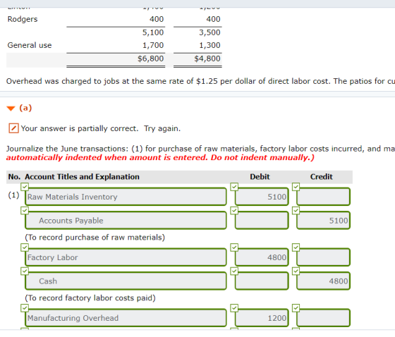 Rodgers 400 400 3,500 1,300 $4,800 5,100 1,700 $6,800 General use Overhead was charged to jobs at the same rate of $1.25 per