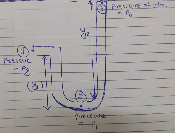 Pressure t atm Po 7 1. Pressue Presstere