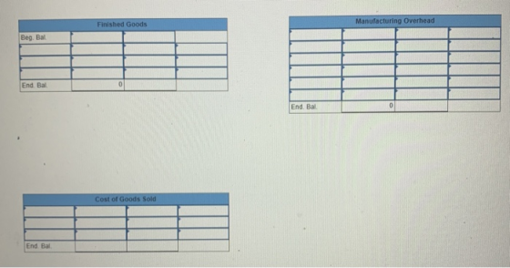 Finished Goods Manufacturing Overhead Beg. Bal End. Bal. End. Bal 0 Cost of Goods Sold End. Bal