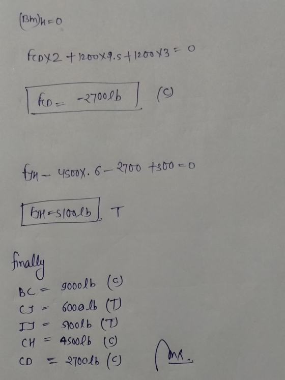 FEDx2 + 1200x9.5+ 1200 x3 = 0 (BM)4 = 0 Fo= -2700 lb fyn - 4soox. 6-2700 +300 - 0 FyH=5100lb T finally BC = 9000 lb (0) CJ 60