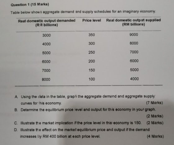 Question 1 (15 Marks) Table below shows aggregate demand and supply schedules for an imaginary economy Real domestic output d