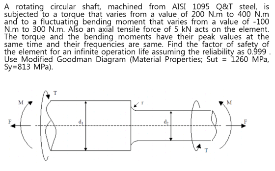 A rotating circular shaft, machined from AISI 1095 Q&T steel, is subjected to a torque that varies from a value of 200 N.m to 400 N.m and to a fluctuating bending moment that varies from a value of -100 N.m to 300 N.m. Also an axial tensile force of 5 kN acts on the element. The torque and the bending moments have their peak values at the same time and their frequencies are same. Find the factor of safety of the element for an infinité operation life assuming the reliability as 0.999 Use Modified Goodman Diagram (Material Properties; Sut 1260 MPa, Sy-813 MPa) dl d2