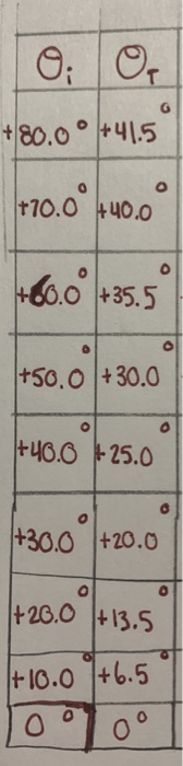 T + 80.0 +41.5 +10.0° +40.0 +60.09. .O +35.5 +50.0 +30.0 +40.0 25.0 o +30.0 +20.0 +20.0 +13.5 +10.0 1+6.5 o 0