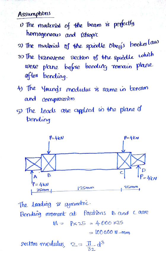 Assumphtns pedectly ) The mateal of the beam ig homagenoous and stvopic 2) The maleoial af bhe spindle obejs hookej law 3 The