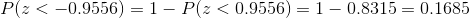 P(z <-0.9556) = 1-P(z < 0.9556)-1-0.8315= 0.1685