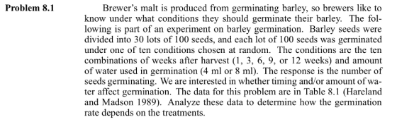 Problem 8.1 Brewers malt is produced from germinating barley, so brewers like to know under what conditions they should germ