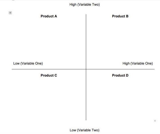 High (Variable Two) 圈 Product A Product B Low (Variable One) High (Variable One) Product C Product D Low (Variable Two)
