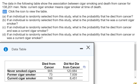 The data in the following table show the association between cigar smoking and death from cancer for 138,201 men. Note: curre