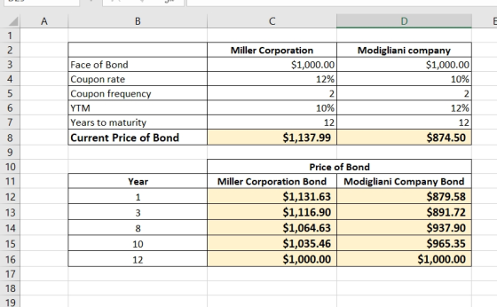 Miller Corporation Has A Premium Bond Making Semiannual Payments The 