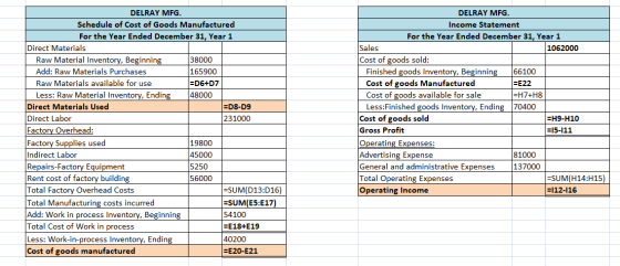 DELRAY MFG. Schedule of Cost of Goods Manufactured For the Year Ended December 31, Year 1 Direct Materials Raw Material Inven