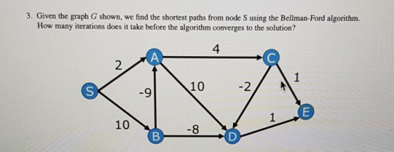 3. Given the graph G shown, we find the shortest paths from node S using the Bellman-Ford algorithm. How many iterations does