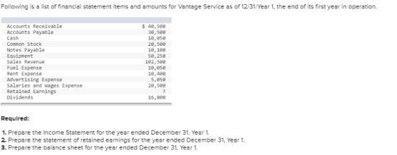 Following is a list of financial statement items and amounts for Vantage Service as of 12/31/Year 1, the end of its first yea