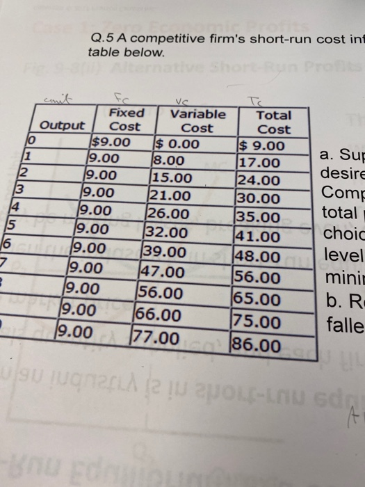 Q.5 A competitive firms short-run cost int table below. con 3 5 VG Fixed Variable Output Cost Cost $9.00 $ 0.00 19.00 8.00 1