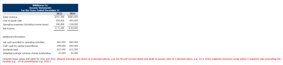 Wildhorse Co. Income Statements For the Years Ended December 31 2022 Sales revenue $761,280 Cost of goods sold 450,000 Operat