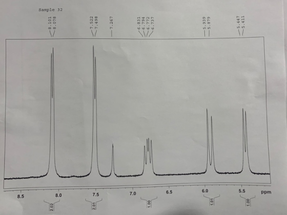 Sample 32 7.522 2.01 7.5 7.498 -7.267 -6.831 -6.794 6,772 -6.737 -5.939 --5.879 - 5.447 -5.411 ppm