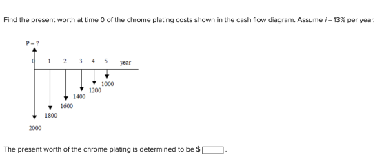 Find the present worth at time 0 of the chrome plating costs shown in the cash flow diagram. Assume i = 13% per year. P=? d 1