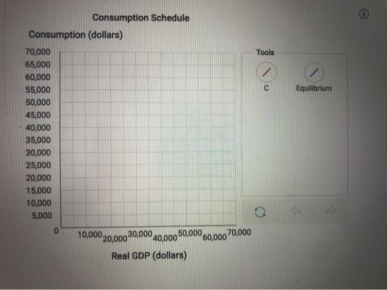Equilibrium Consumption Schedule Consumption (dollars) 70,000 Tools 65,000 60,000 55,000 50,000 45,000 40,000 35,000 30,000 2