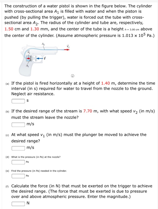 The construction of a water pistol is shown in the figure below. The cylinder with cross-sectional area A1 is filled with wat