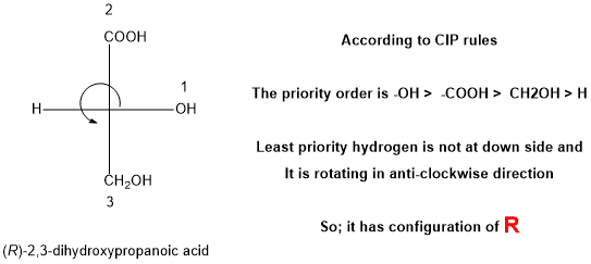 COOH According to CIP rules The priority order is -OH> COOH> CH20H> H он Least priority hydrogen is not at down side and It is rotating in anti-clockwise direction CH2OH So; it has configuration of R (R)-2,3-dihydroxypropanoic acid