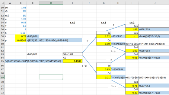 E A B C G H 50 So 51 rS 1.03 7 % 52 rCS 3% 53 u 1.28 t 0 t =1 t = 2 54 d 0.83 P 55 T 1.5 Suu 1.69G58 B53 56 n 2 57 K 1.10 Su