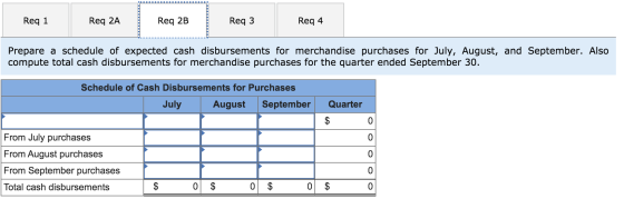 Req 1 Req 2A Req 2B Req 3 Req 4 Prepare a schedule of expected cash disbursements for merchandise purchases for July, August,
