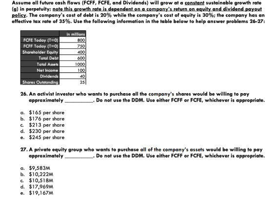 Assume all future cash flows (FCFF, FCFE, and Dividends) will grow at a constant sustainable growth rate (g) in perpetuity; policy. The companys cost of debt is 20% while the companys cost of equity is 30%; the company has an effective tax rate of 35%. Use the following information in the table below to help answer problems 26-27: nd ide FCFE Today (T-0) FCFF Today (T O) Shareholder Equity Total Debt Total Assets Net Income Dividends Shares Outstanding in millions 800 750 400 600 1000 100 40 25 26. An activist investor who wants to purchase all the companys shares would be willing to pay approximately Do not use the DDM. Use either FCFF or FCFE, whichever is appropriate. a. $165 per share b. $176 per share c. $213 per share d. $230 per share e. $245 per share 27. A private equity group who wants to purchase all of the companys assets would be willing to pay approximately Do not use the DDM. Use either FCFF or FCFE, whichever is appropriate. a. $9,583M b. $10,222M c. $10,518M d. $17,969M e. $19,167M