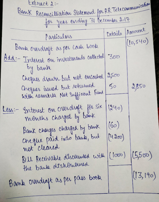 Extact d- PaovicadwoD Particulas Details Amount (to, 540) Add- Tyterst en inyestmlaubs collcthdl 3op by bane Chegues daun but net encashed 3,500 Less: months chaged by bonk Cheeha paid iyto bauk, br not cleared 2oo the banta olfshousued 13,1t0)