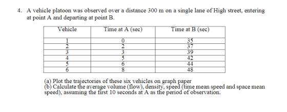 A vehicle platoon was observed over a distance 300 m on a single lane of High street, entering at point A and departing at point B. 4. Vebiel Time at A (sec) Time at B (sec) 35 3E3 0 1 42 M1B a) Plot the trajectories of these six vehicles on graph paper b) Calculate the average volume (flow). densitv, speed (time mean speed and space mean speed), assuming the first 10 seconds at A as the period of observation.