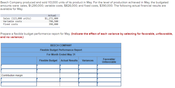 Beech Company produced and sold 113,000 units of its product in May. For the level of production achieved in May, the budgete