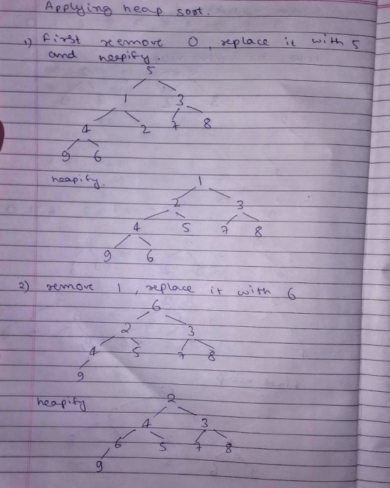 Applying heap sort first and remove O replace with s neepify. 3 2 8 6 heapify. 3 4 & Z 9 6 2) replace it with 6 4 heapify 4 3