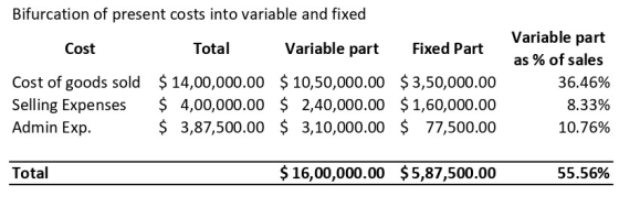 Bifurcation of present costs into variable and fixed Cost Cost of goods sold Selling Expenses Admin Exp. Total Variable part