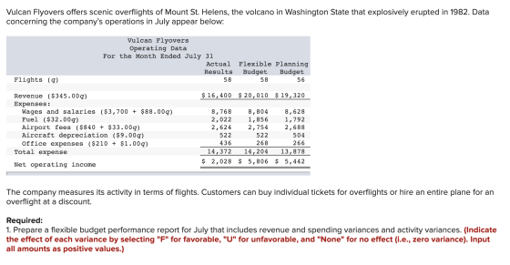 Vulcan Flyovers offers scenic overflights of Mount St. Helens, the volcano in Washington State that explosively erupted in 19