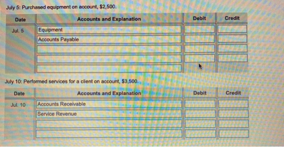 July 5: Purchased equipment on account, $2,500. Date Debit Credit Jul. 5 Accounts and Explanation Equipment Accounts Payable