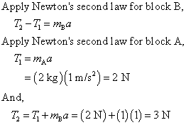 Apply Newtons second law for block B, T: -7 = mga Apply Newtons second law for block A, 7 = ma = (2 kg)(1 m/s^) = 2 N And,