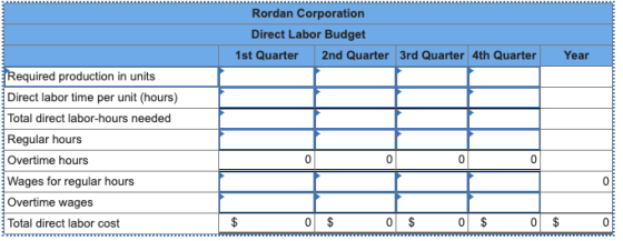 Rordan Corporation Direct Labor Budget 1st Quarter 2nd Quarter 3rd Quarter 4th Quarter Year Required production in units Dire