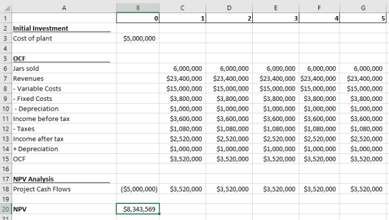 B C D G E 3 F 4 0 1 2 5 2 Initial Investment 3 Cost of plant $5,000,000 5 OCF 6 Jars sold 7 Revenues 8 - Variable Costs 9 - F