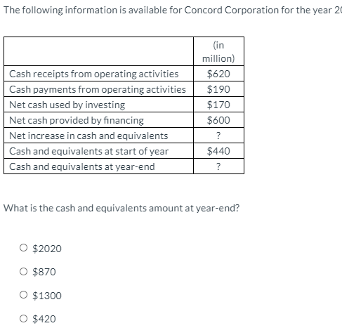 The following information is available for Concord Corporation for the year 2 Cash receipts from operating activities Cash pa