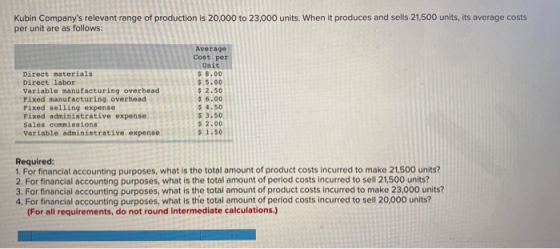 Kubin Companys relevant range of production is 20,000 to 23,000 units. When it produces and sells 21,500 units, its average