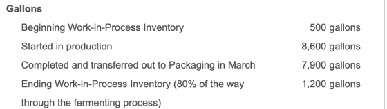 Gallons Beginning Work-in-Process Inventory Started in production 500 gallons 8,600 gallons 7,900 gallons 1,200 gallons Compl