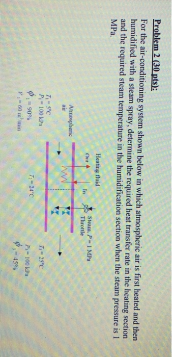 Problem 2 (30 pts): For the air-conditioning system shown below in which atmospheric air is first heated and then humidified