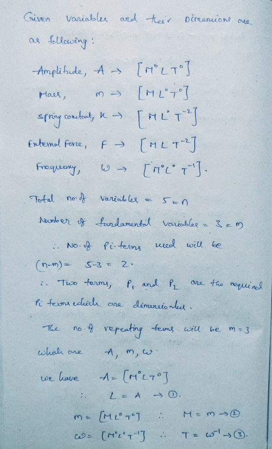 Given variables and their Dimensions are m -> as following: Amplitude, a [MOLTO] Maes, [ML To Het External force, F - [MLT 2