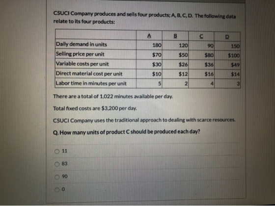 CSUCI Company produces and sells four products; A, B, C, D. The following data relate to its four products: A B D 180 120 90