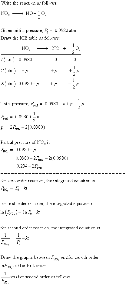 Write the reaction as follows: NO, NO+-02 2 Given initial pressure, P, = 0.0980 atm Draw the ICE table as follows: NO → NO +