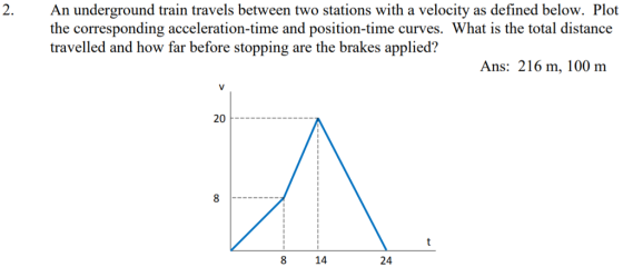 An underground train travels between two stations with a velocity as defined below. Plot the corresponding acceleration-time and position-time curves. What is the total distance travelled and how far before stopping are the brakes applied? 2. Ans: 216 m, 100 m 20 8 14 24