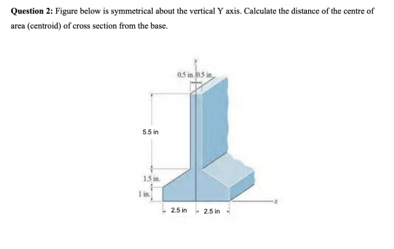 Question 2: Figure below is symmetrical about the vertical Y axis. Calculate the distance of the centre of area (centroid) of
